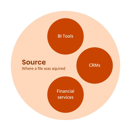 A fourth main category containing the source of a file was added, with the ability to detect if a file was acquired from a sensitive source.
